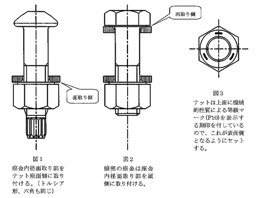 Q&A - 高力ボルト検査株式会社