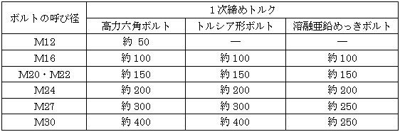 Q&A - 高力ボルト検査株式会社