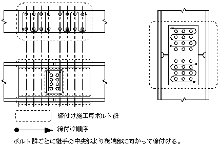 Q&A - 高力ボルト検査株式会社