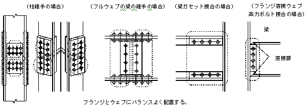 Qu0026A - 高力ボルト検査株式会社