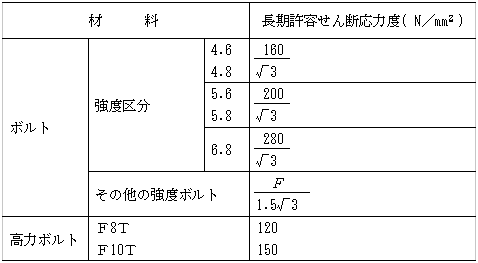 Q A 高力ボルト検査株式会社