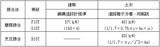 Q&A - 高力ボルト検査株式会社