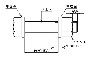 Q A 高力ボルト検査株式会社