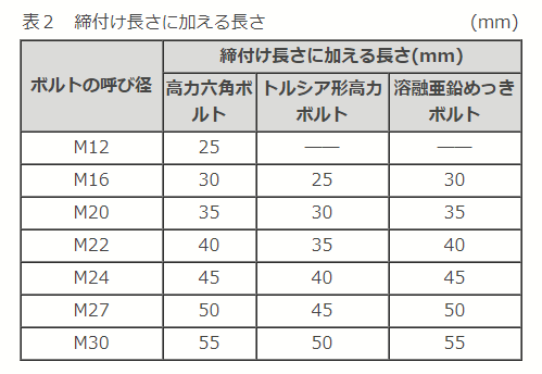 Q&A - 高力ボルト検査株式会社