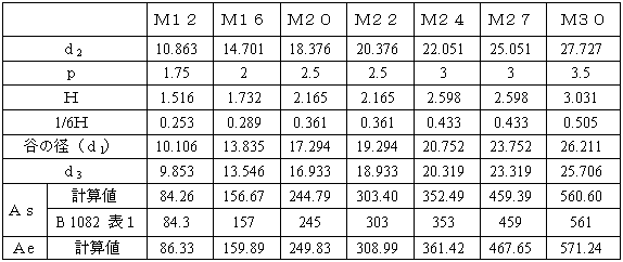 Q A 高力ボルト検査株式会社